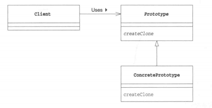 Prototype模式的类图
