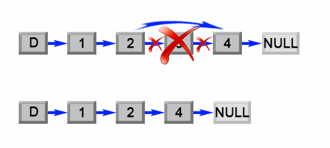 图 1. 删除列表中的第 L - n + 1 个元素